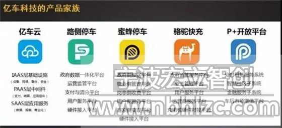 盘点智慧停车市场的10位新玩家