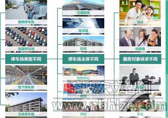 盘点智慧停车市场的10位新玩家