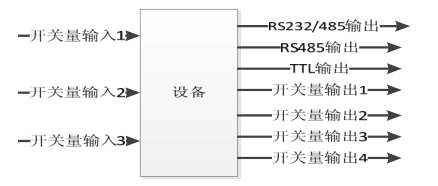 车牌识别一体机安装调试指南(图2)